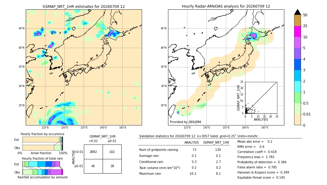 GSMaP NRT validation image. 2026/07/09 12