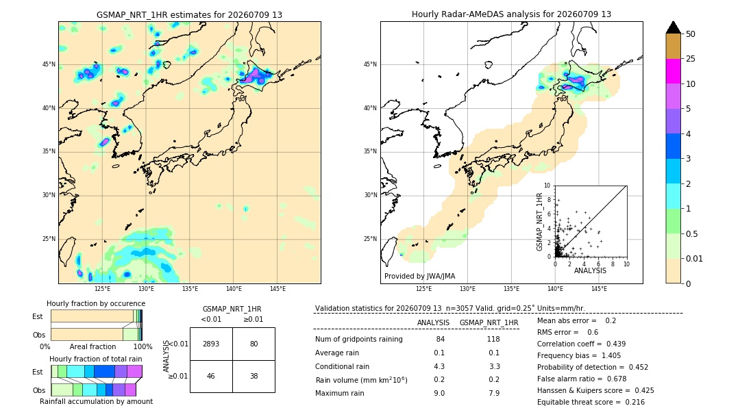 GSMaP NRT validation image. 2026/07/09 13