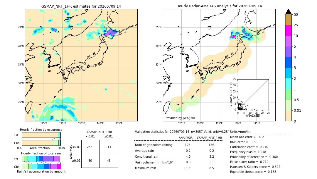 GSMaP NRT validation image. 2026/07/09 14