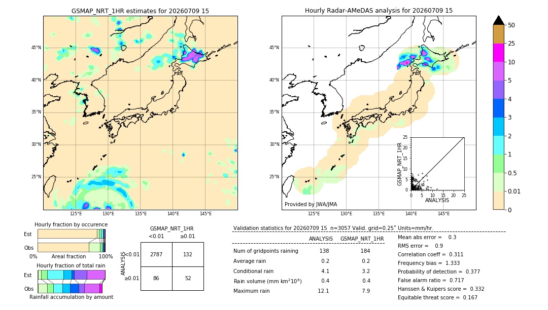 GSMaP NRT validation image. 2026/07/09 15