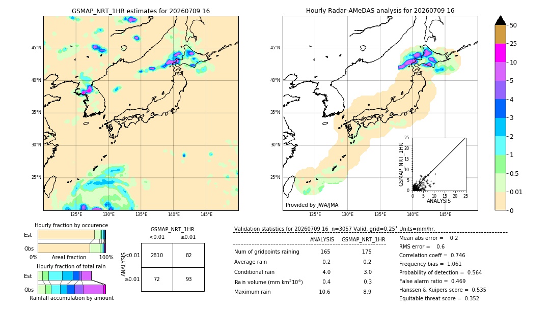 GSMaP NRT validation image. 2026/07/09 16