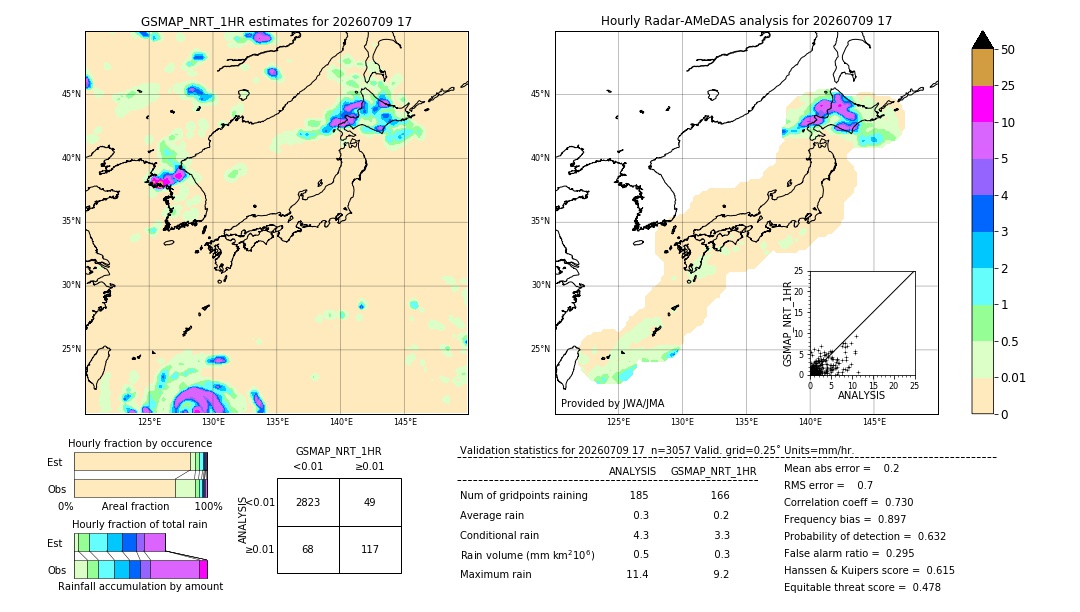 GSMaP NRT validation image. 2026/07/09 17