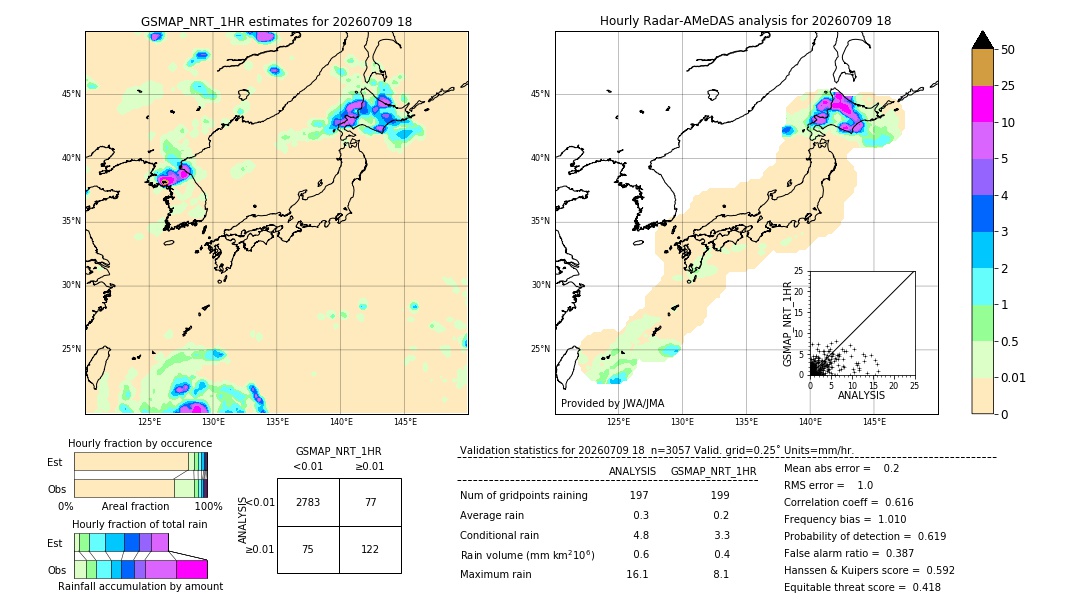 GSMaP NRT validation image. 2026/07/09 18