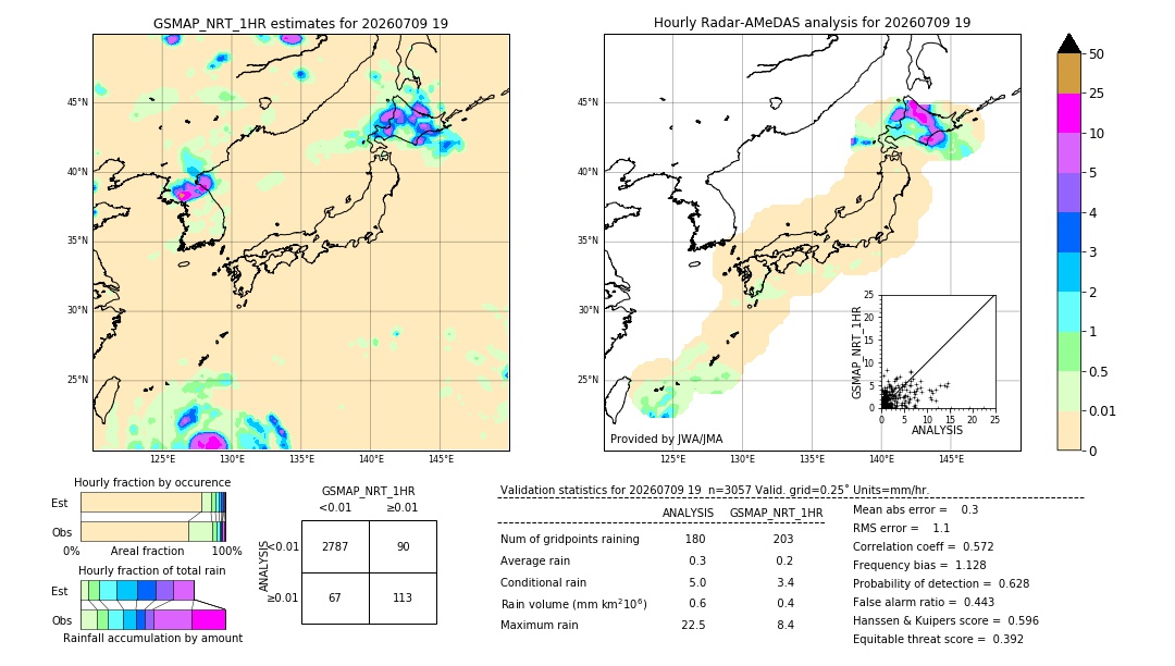 GSMaP NRT validation image. 2026/07/09 19