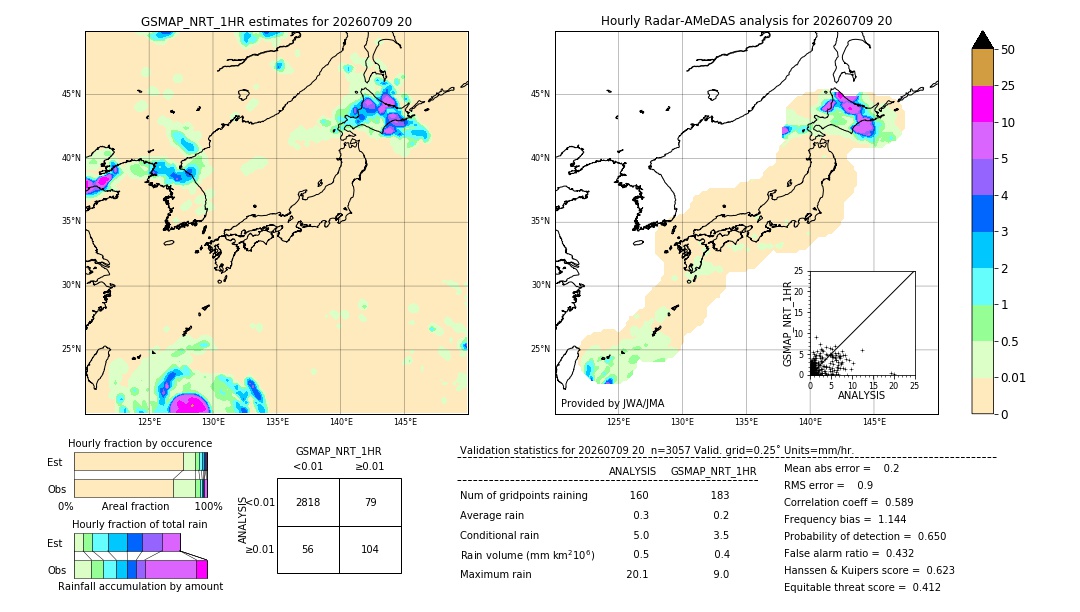 GSMaP NRT validation image. 2026/07/09 20