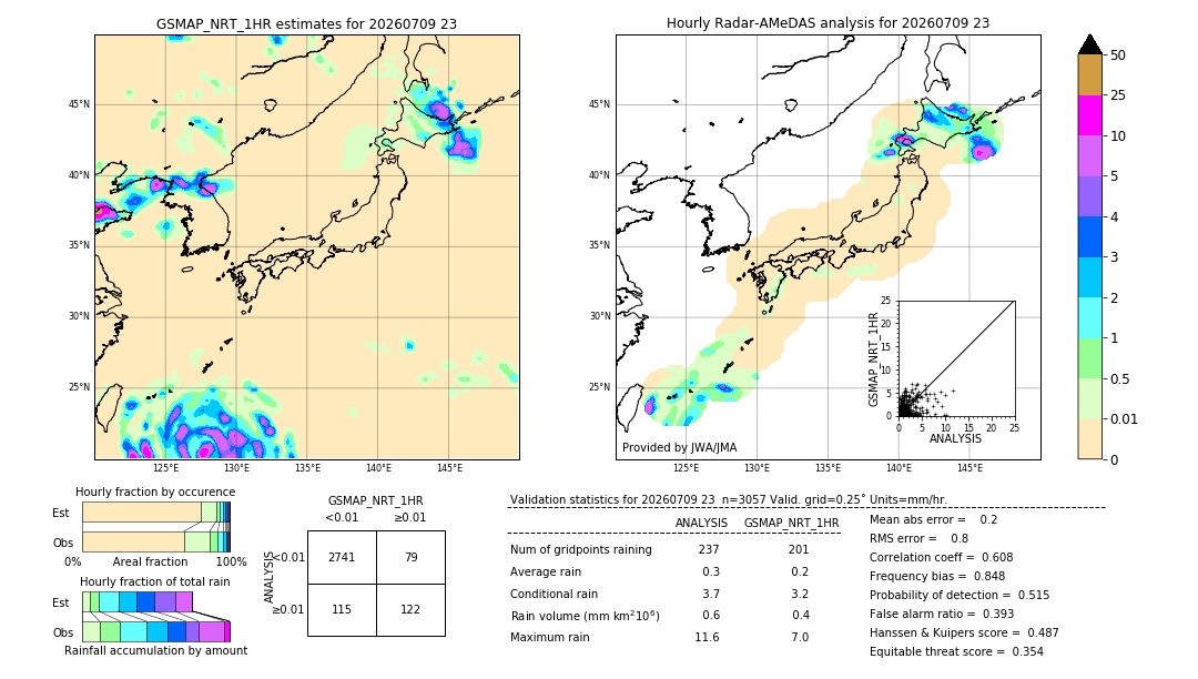 GSMaP NRT validation image. 2026/07/09 23