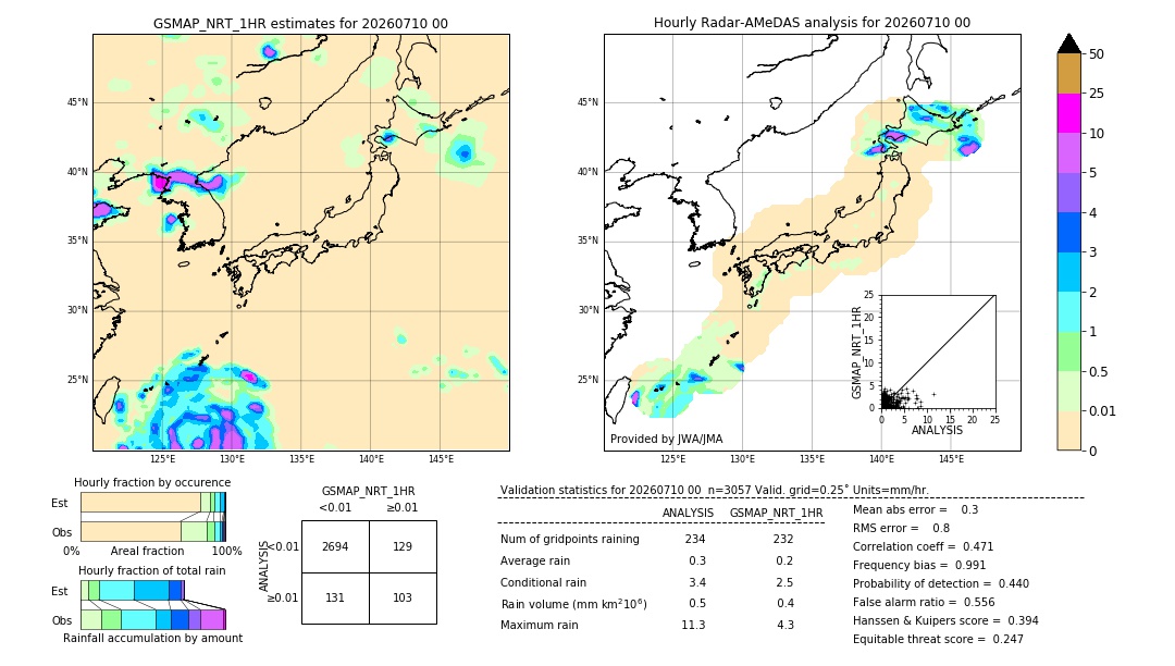 GSMaP NRT validation image. 2026/07/10 00