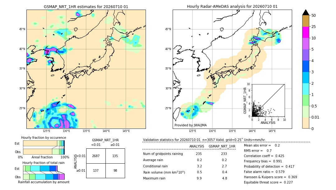 GSMaP NRT validation image. 2026/07/10 01