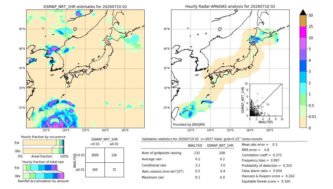 GSMaP NRT validation image. 2026/07/10 02