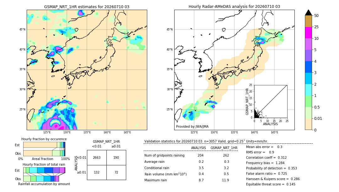 GSMaP NRT validation image. 2026/07/10 03