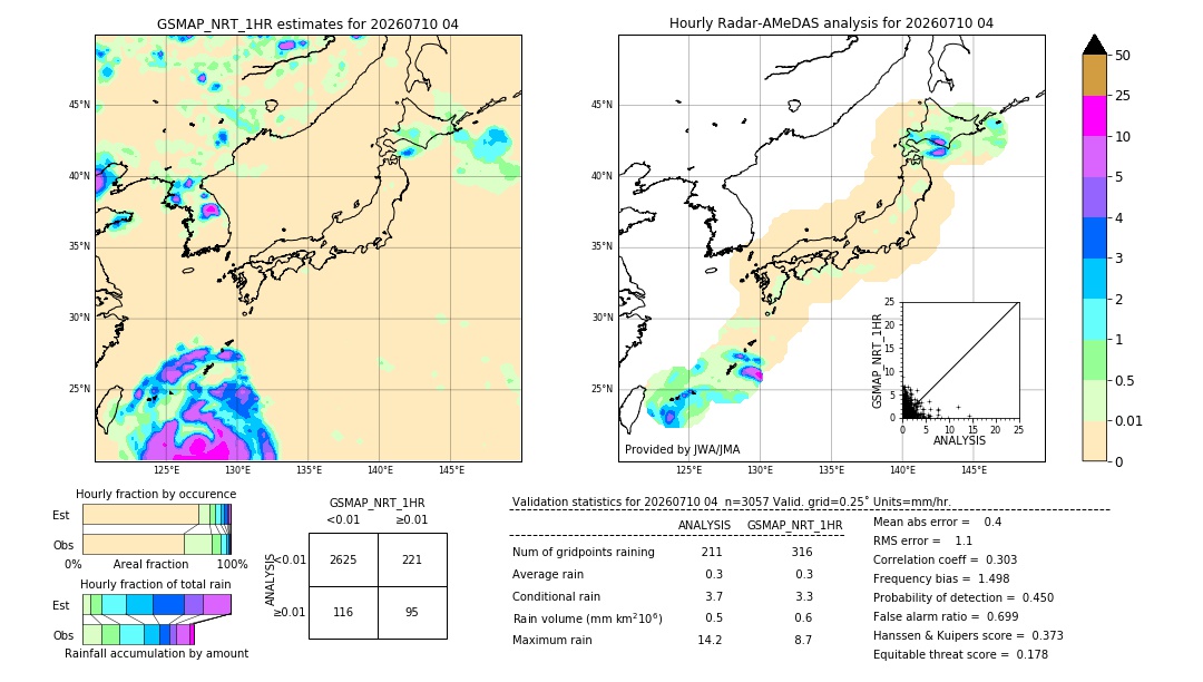GSMaP NRT validation image. 2026/07/10 04