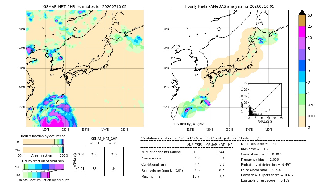 GSMaP NRT validation image. 2026/07/10 05