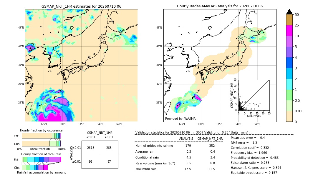 GSMaP NRT validation image. 2026/07/10 06