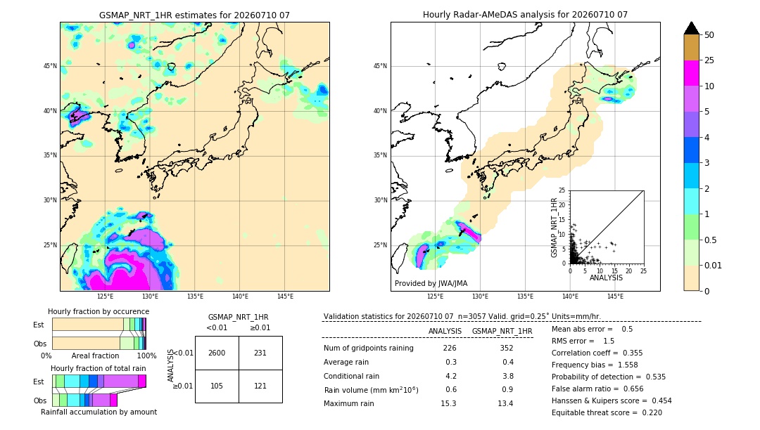 GSMaP NRT validation image. 2026/07/10 07