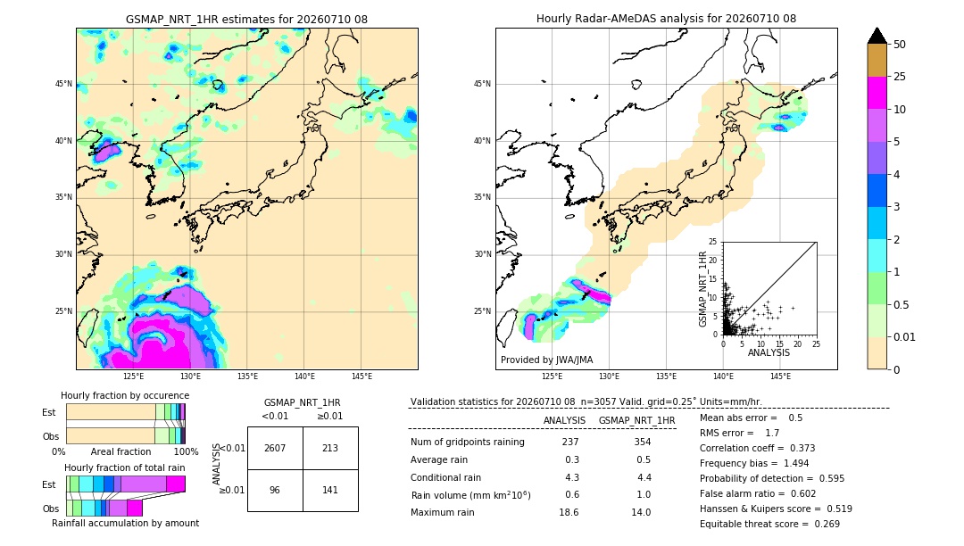GSMaP NRT validation image. 2026/07/10 08