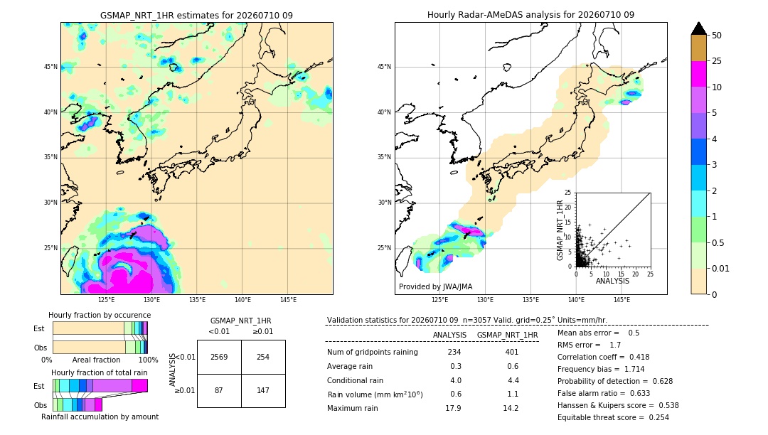 GSMaP NRT validation image. 2026/07/10 09