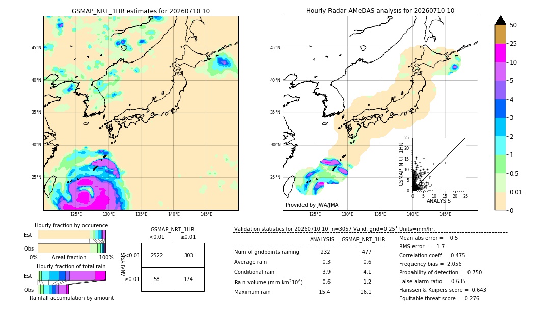 GSMaP NRT validation image. 2026/07/10 10