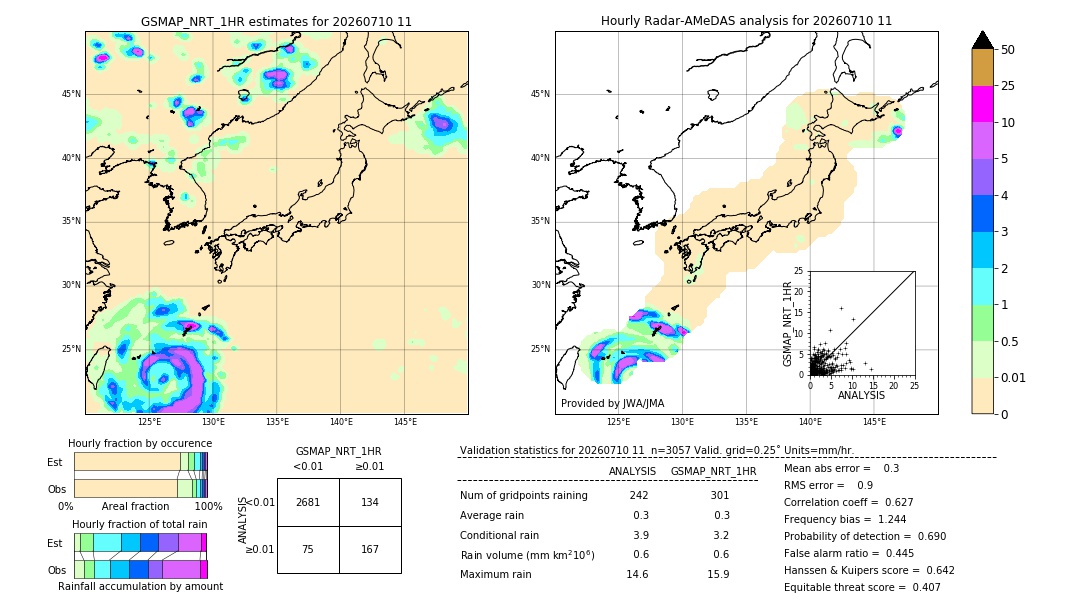 GSMaP NRT validation image. 2026/07/10 11
