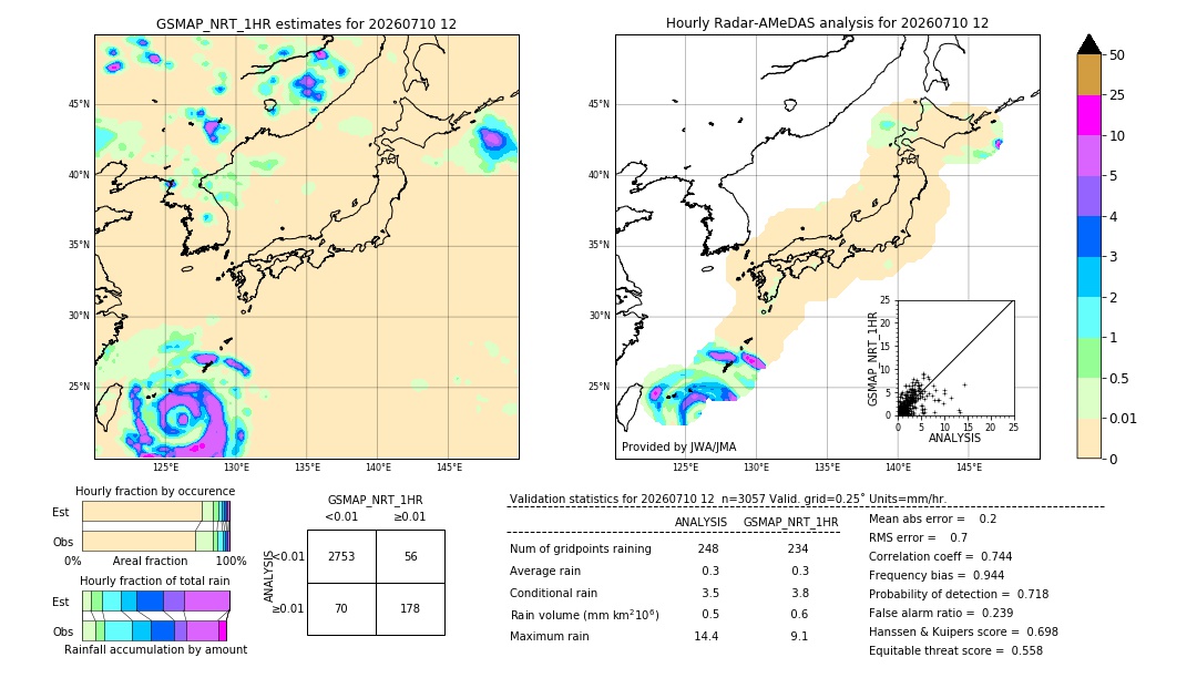 GSMaP NRT validation image. 2026/07/10 12