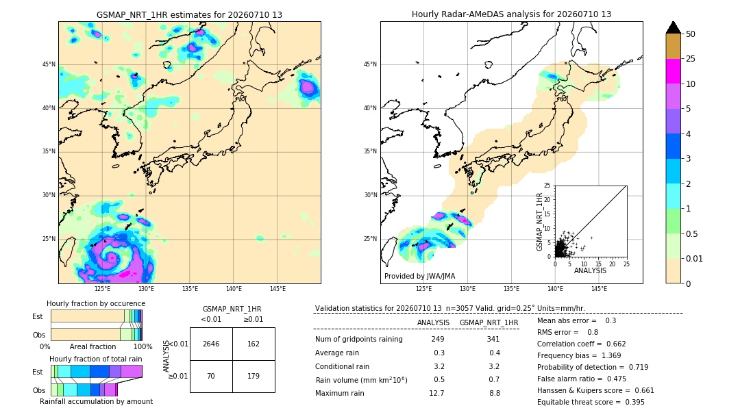 GSMaP NRT validation image. 2026/07/10 13