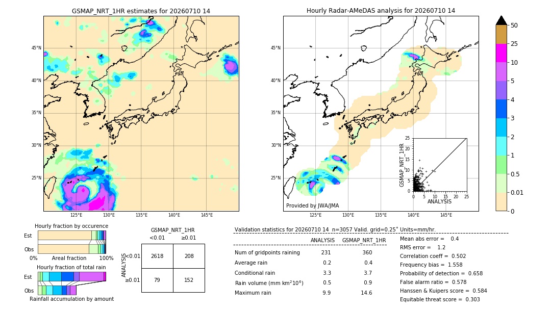 GSMaP NRT validation image. 2026/07/10 14