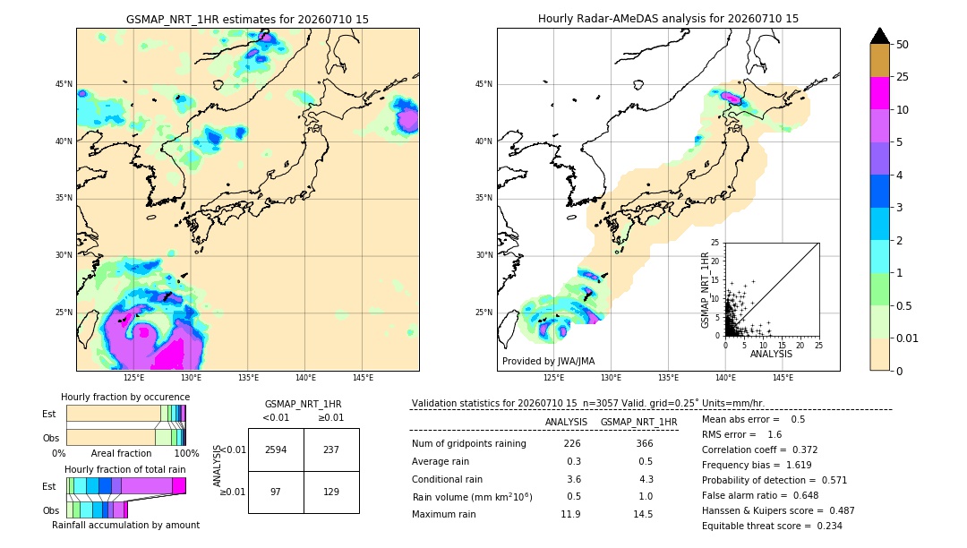 GSMaP NRT validation image. 2026/07/10 15