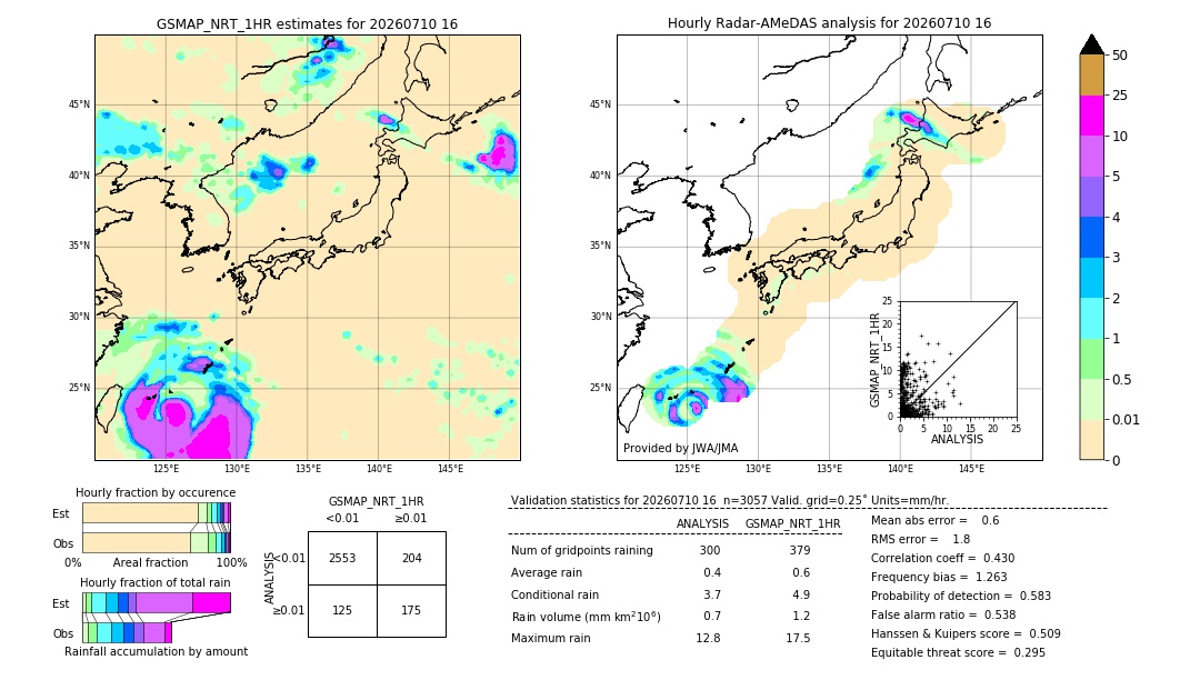 GSMaP NRT validation image. 2026/07/10 16