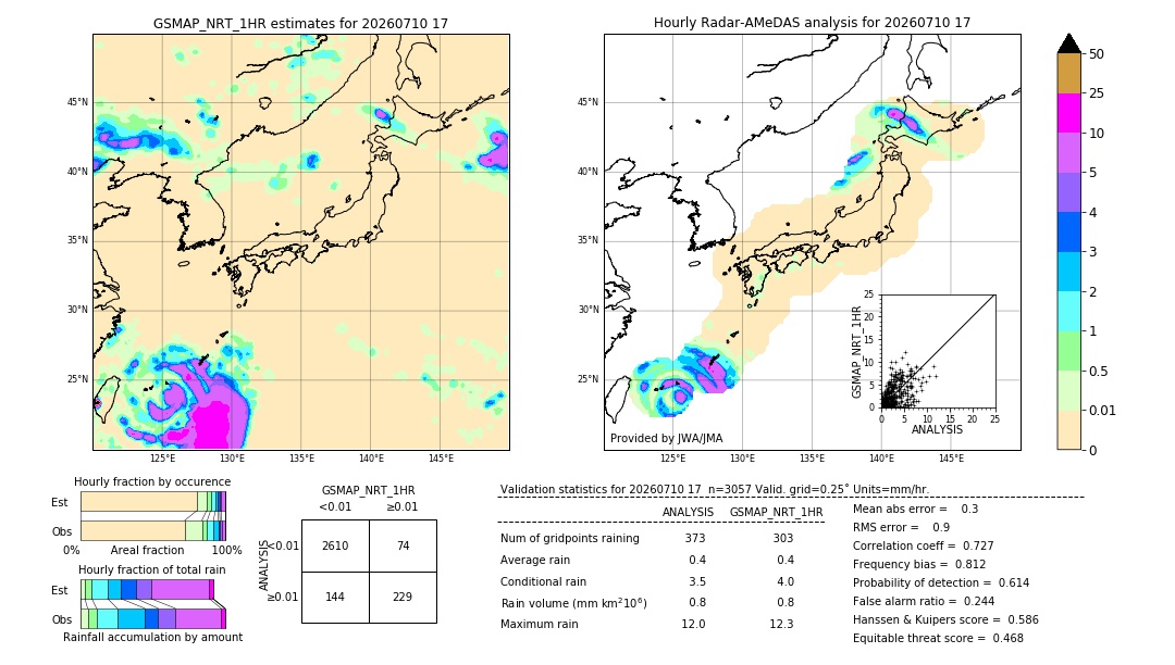 GSMaP NRT validation image. 2026/07/10 17