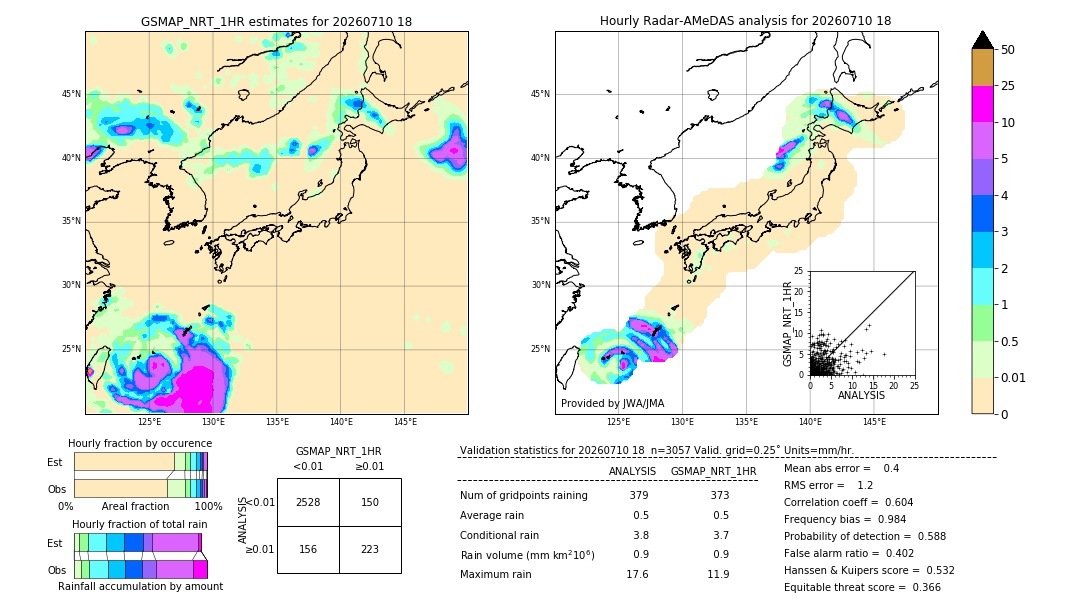 GSMaP NRT validation image. 2026/07/10 18