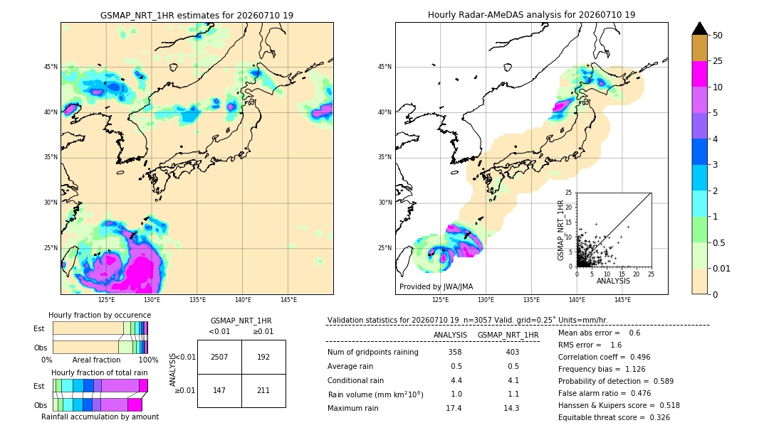 GSMaP NRT validation image. 2026/07/10 19