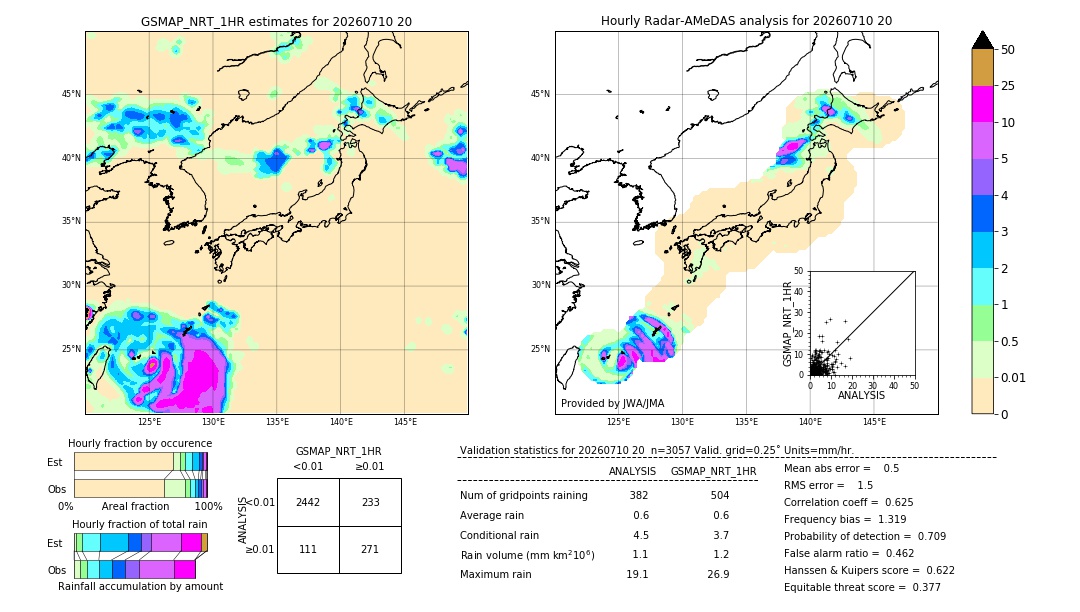 GSMaP NRT validation image. 2026/07/10 20