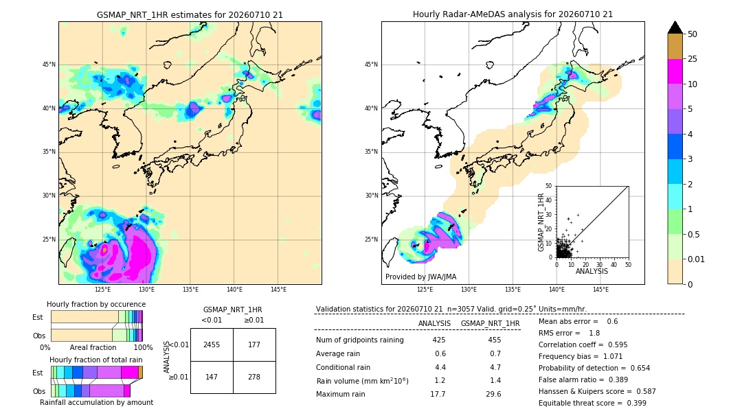 GSMaP NRT validation image. 2026/07/10 21