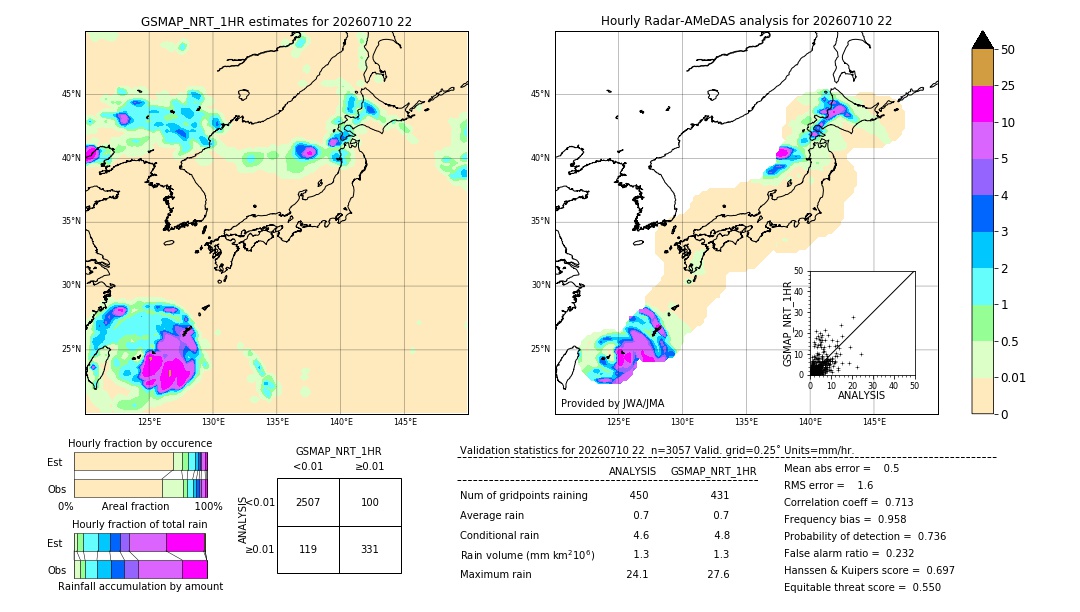 GSMaP NRT validation image. 2026/07/10 22