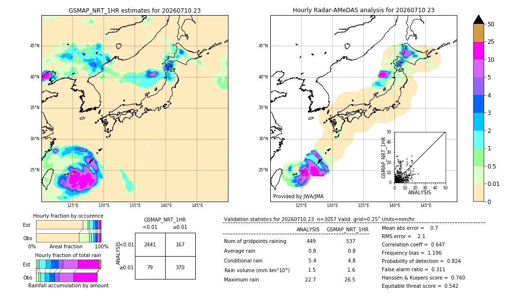 GSMaP NRT validation image. 2026/07/10 23
