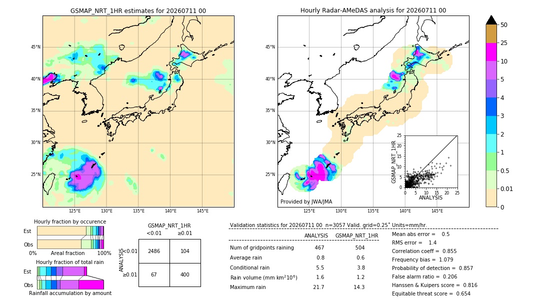 GSMaP NRT validation image. 2026/07/11 00