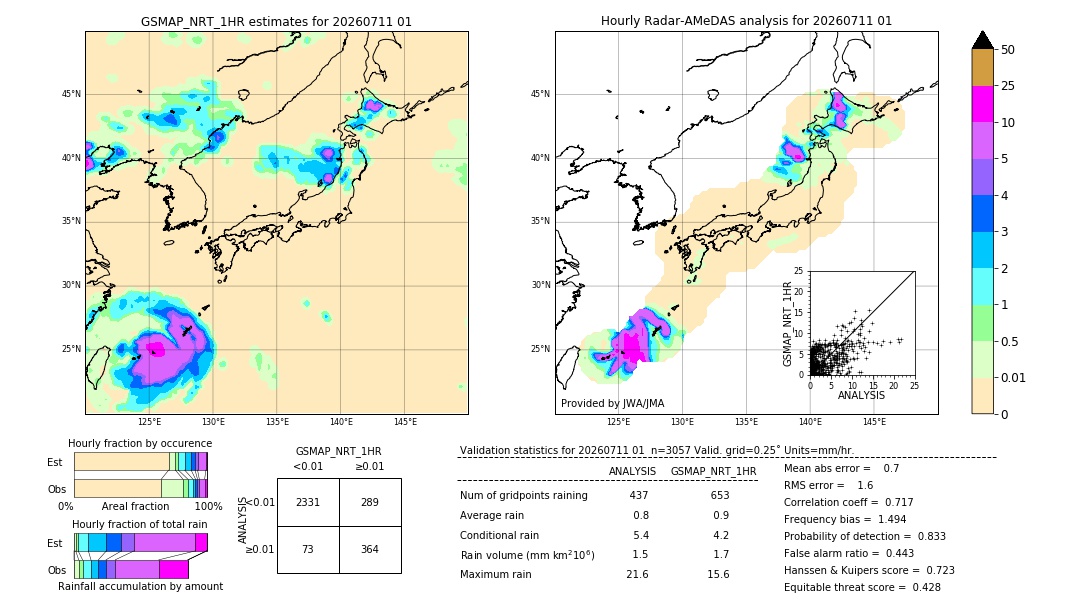 GSMaP NRT validation image. 2026/07/11 01