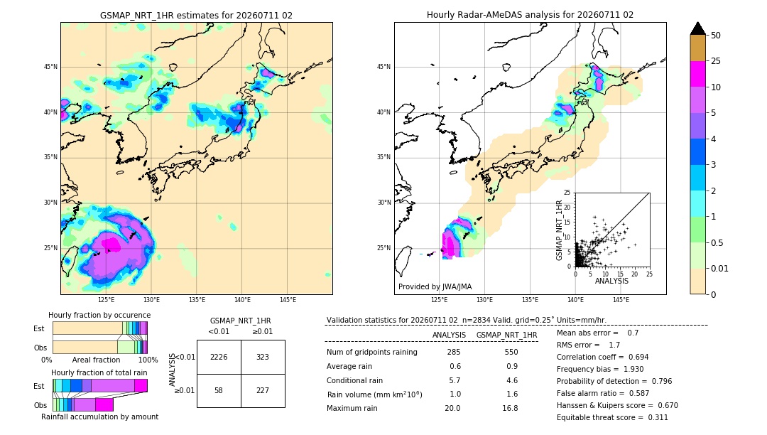GSMaP NRT validation image. 2026/07/11 02