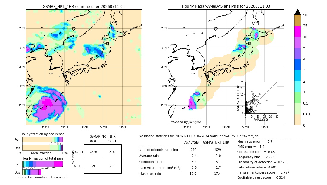 GSMaP NRT validation image. 2026/07/11 03