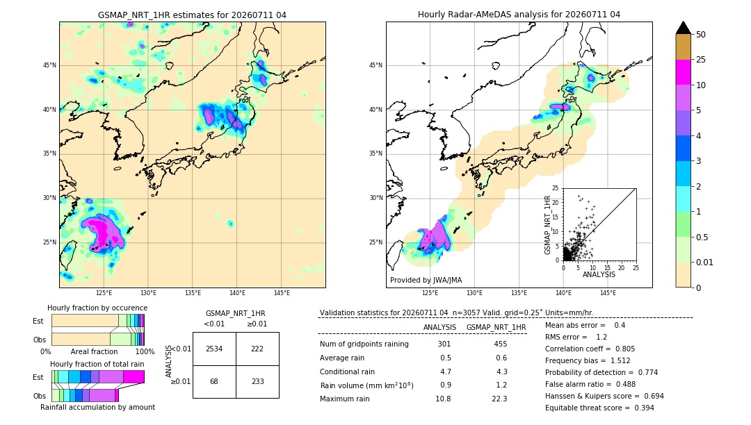 GSMaP NRT validation image. 2026/07/11 04