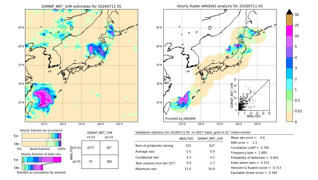 GSMaP NRT validation image. 2026/07/11 05