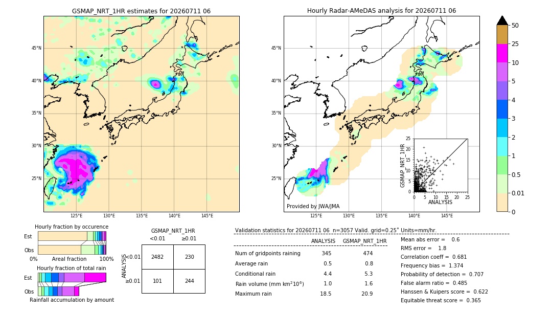 GSMaP NRT validation image. 2026/07/11 06