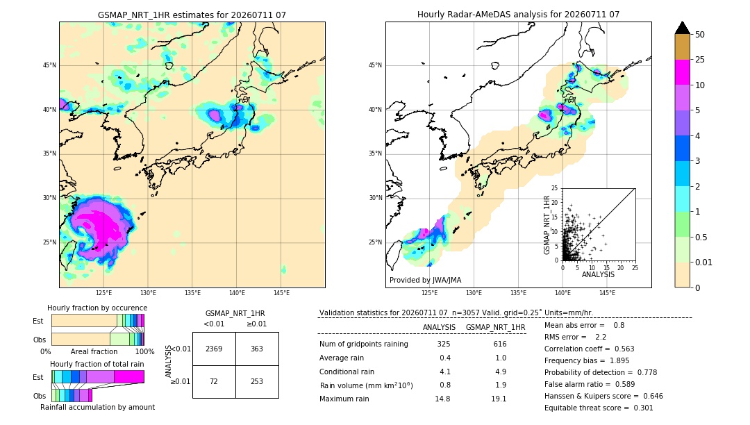 GSMaP NRT validation image. 2026/07/11 07