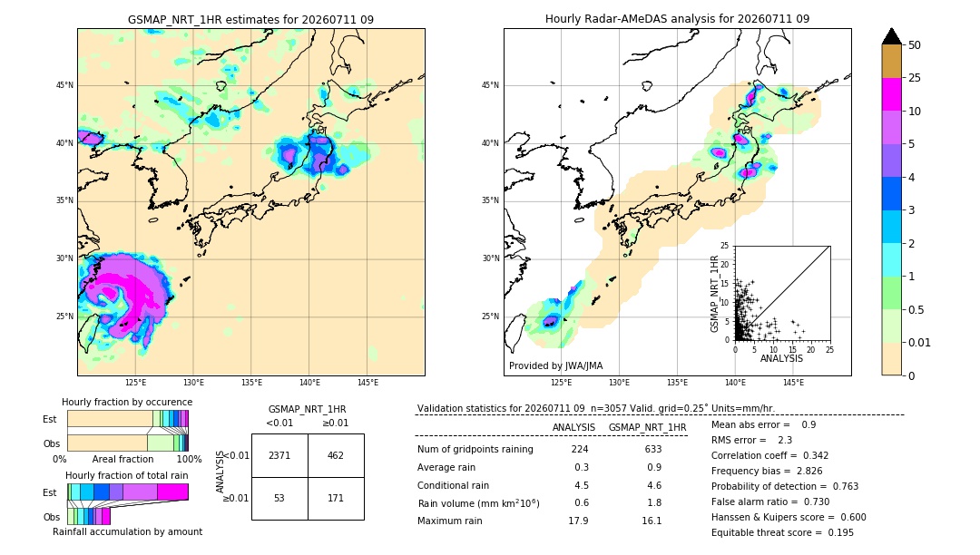 GSMaP NRT validation image. 2026/07/11 09