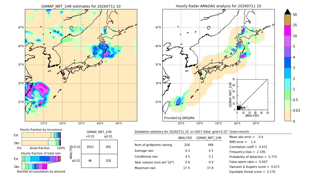 GSMaP NRT validation image. 2026/07/11 10