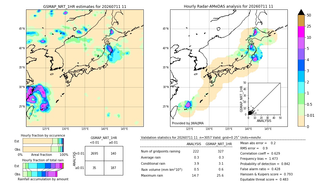GSMaP NRT validation image. 2026/07/11 11
