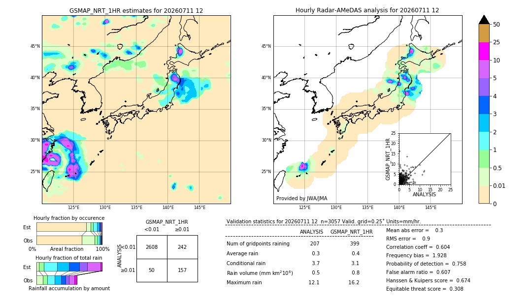 GSMaP NRT validation image. 2026/07/11 12