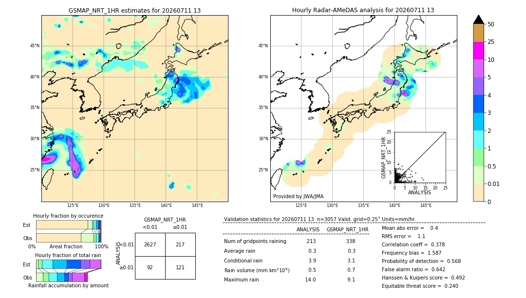 GSMaP NRT validation image. 2026/07/11 13