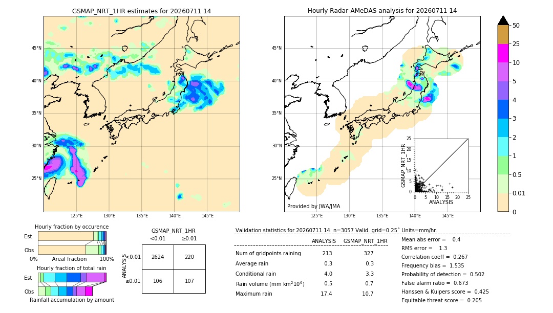 GSMaP NRT validation image. 2026/07/11 14
