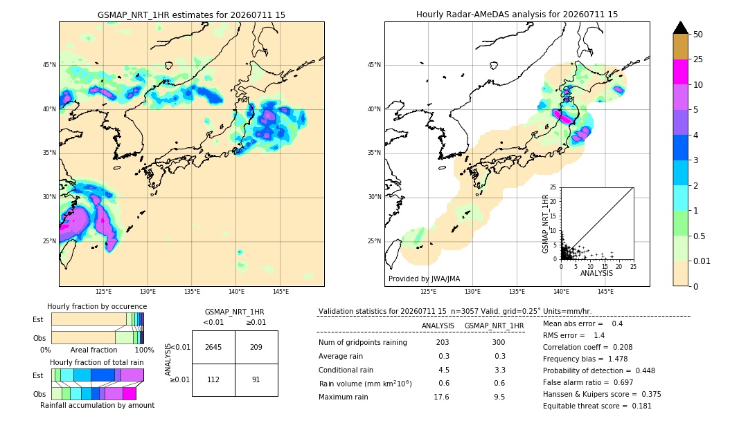GSMaP NRT validation image. 2026/07/11 15