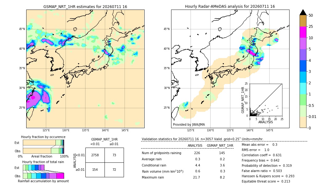 GSMaP NRT validation image. 2026/07/11 16